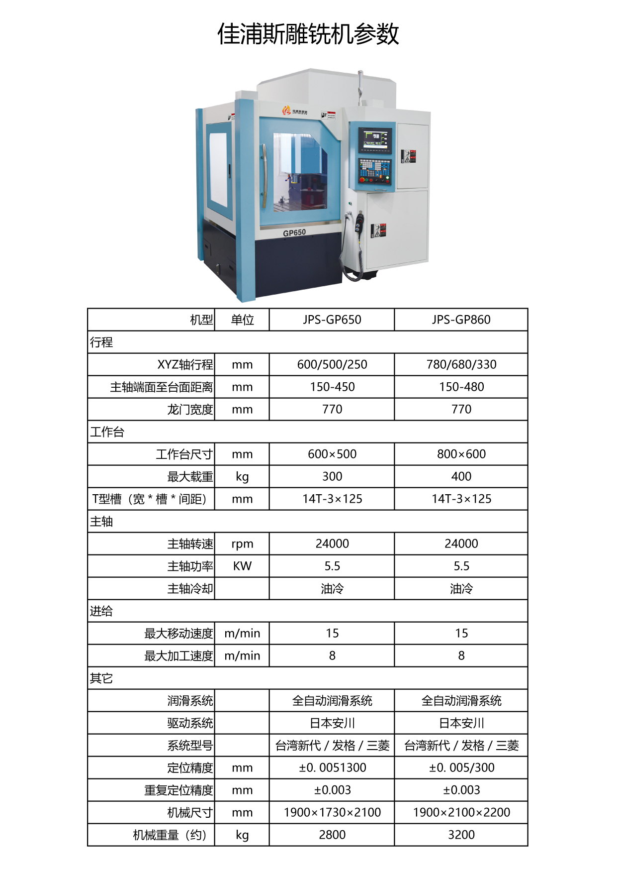 佳浦斯雕铣机参数-01.jpg