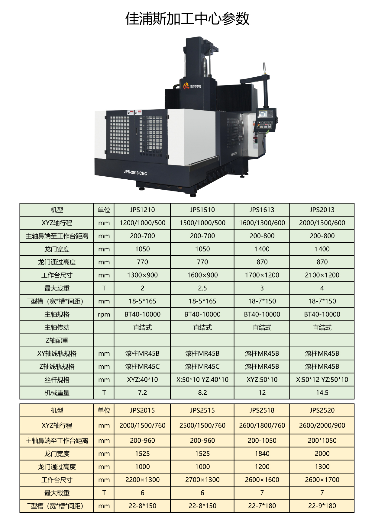 佳浦斯龙门加工中心参数-01.jpg